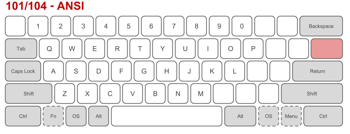 ANSI Physical Layout