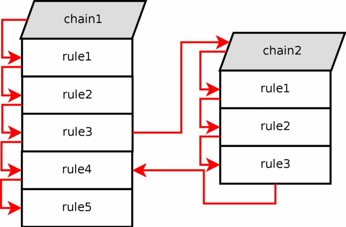 user-defined chain workflow
